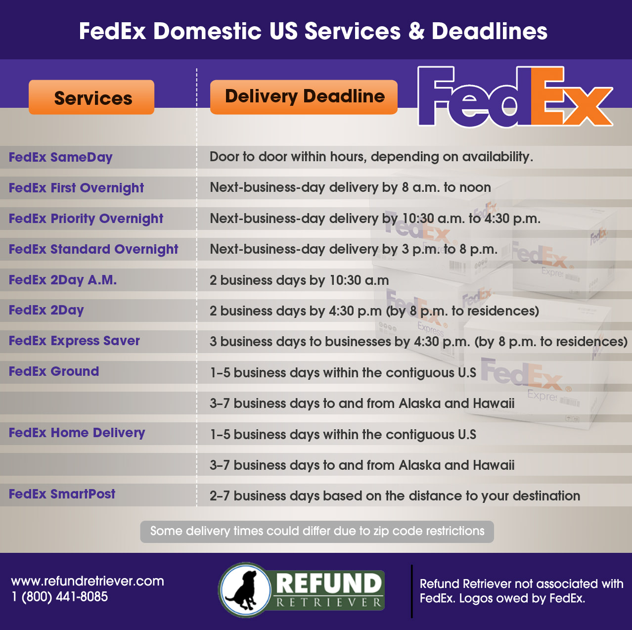 FedEx Domestic Delivery Services Delivery Committment Times
