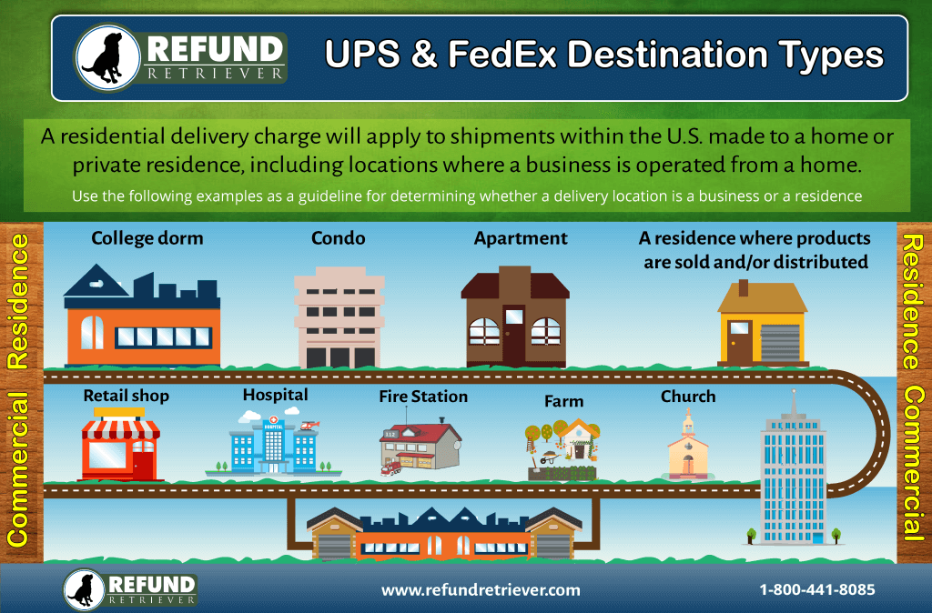 residential vs commercial shipping Refund Retriever