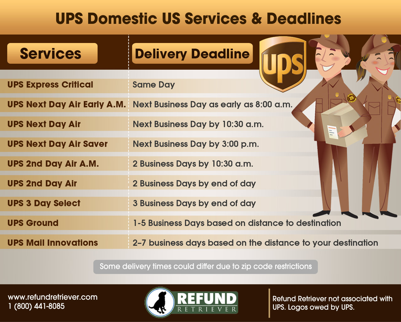 UPS Domestic Services Refund Retriever