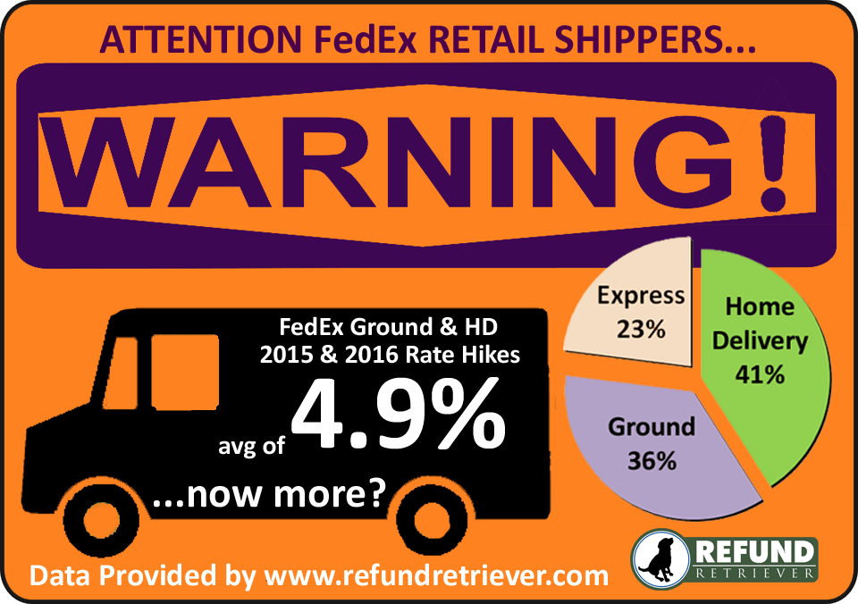 FedEx Hints At Increasing Shipping Rates… Forbes.com speaks to us about it