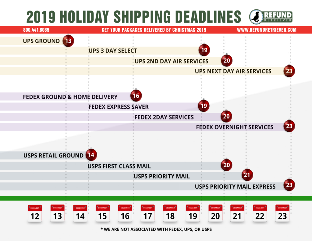 Holiday Shipping Season