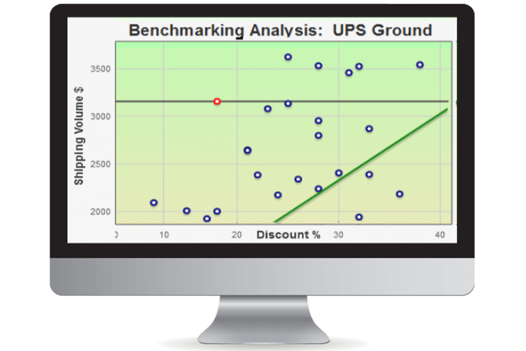 UPS & FedEx Contract Negotiation Tools