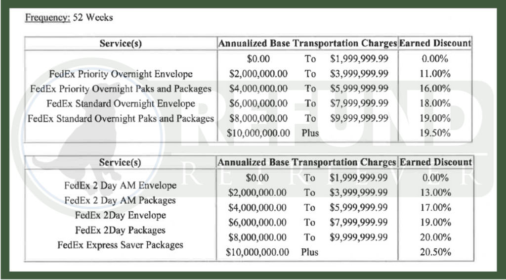 FedEx Earned Discounts