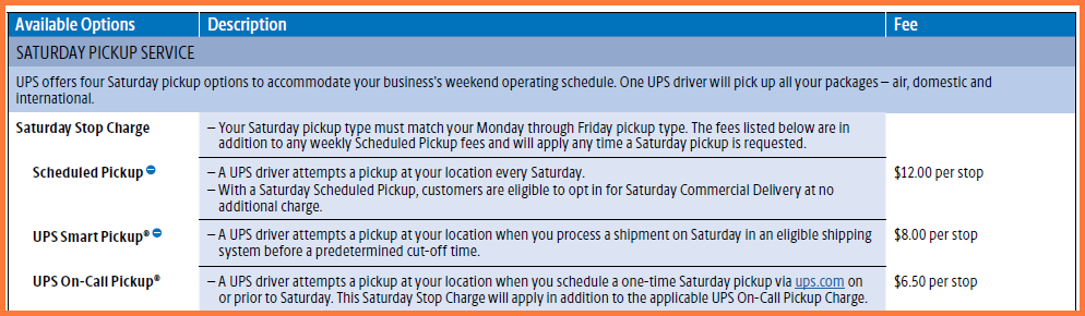 Saturday UPS Pickup Options 2025