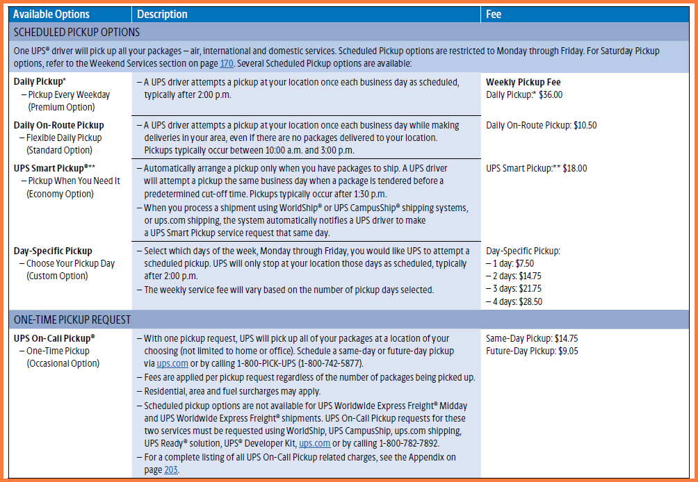 UPS pickup options 2025