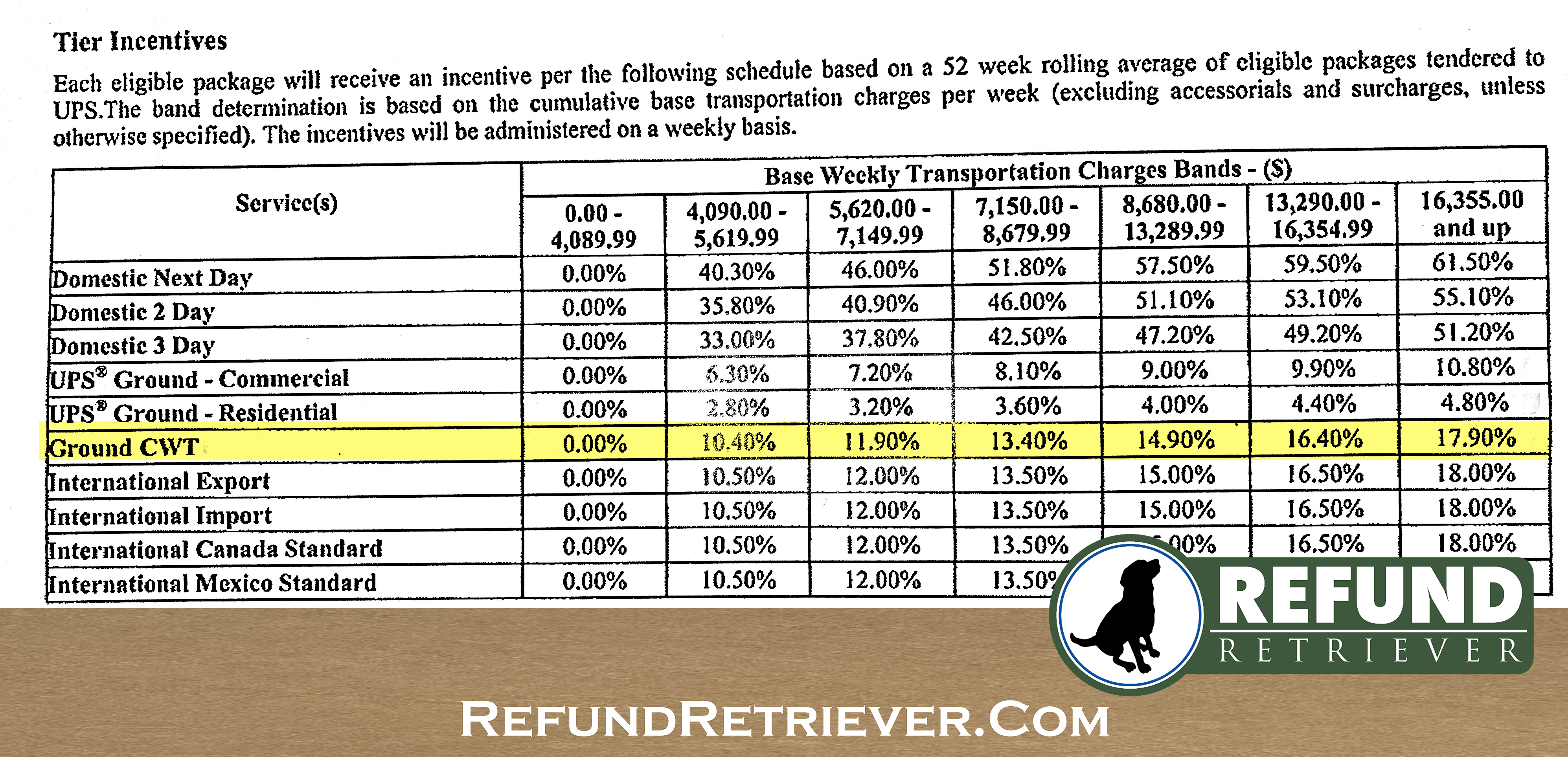 Ups Weight Chart