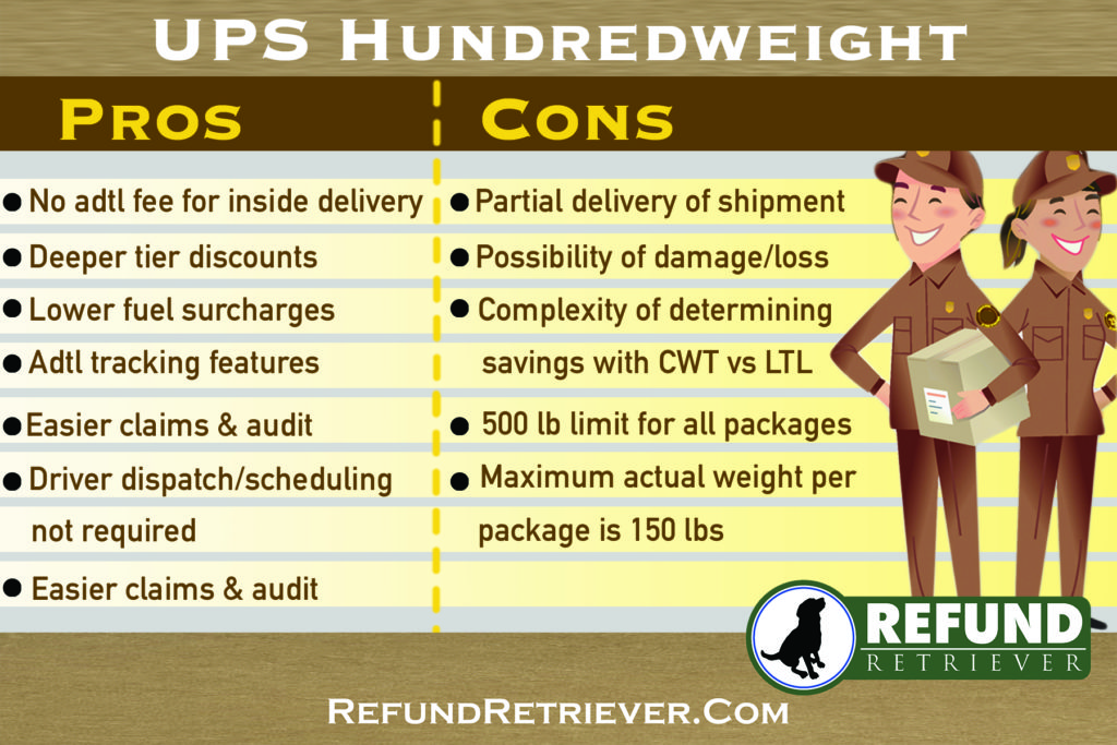 UPS Hundredweight CWT