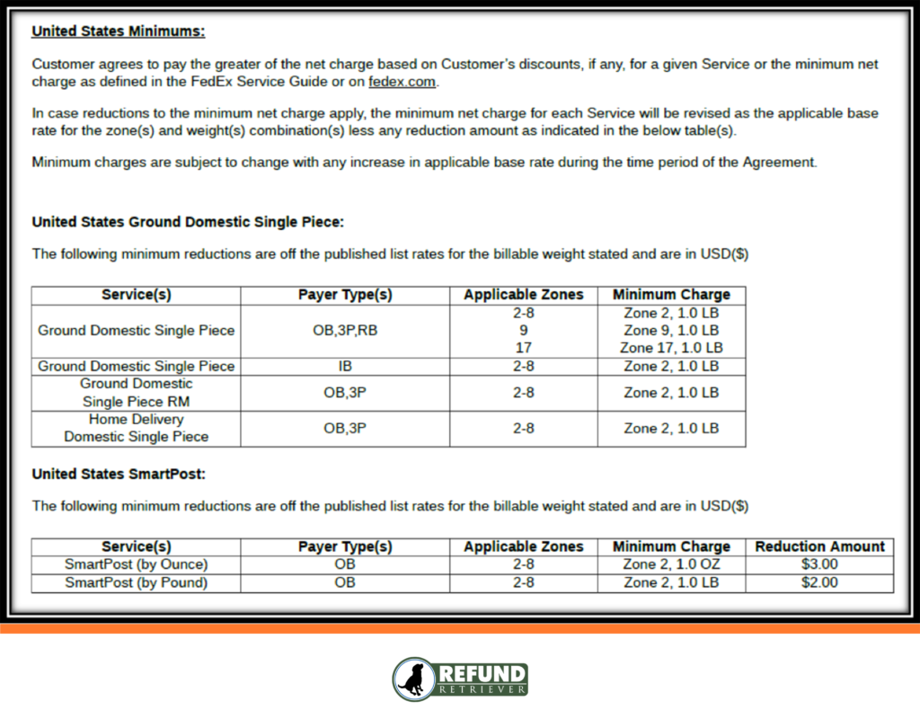 FedEx Minimum Package Charge