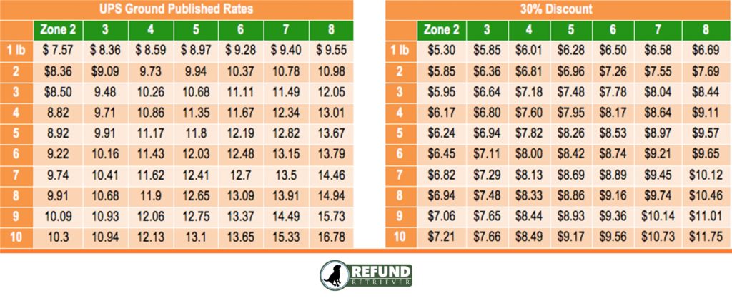 Package Minimum Charge What You Should Know