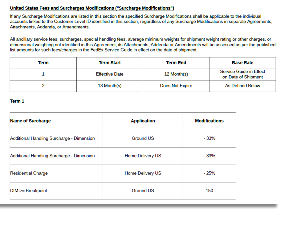 FedEx surcharge reductions