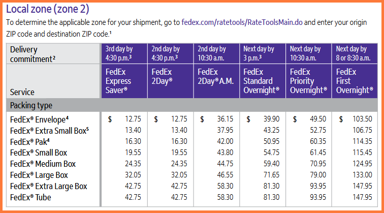 FedEx One Rate Zone 2 Pricing 2026