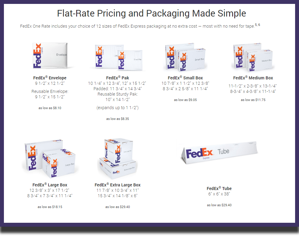 What Is Fedex One Rate Simple Flat