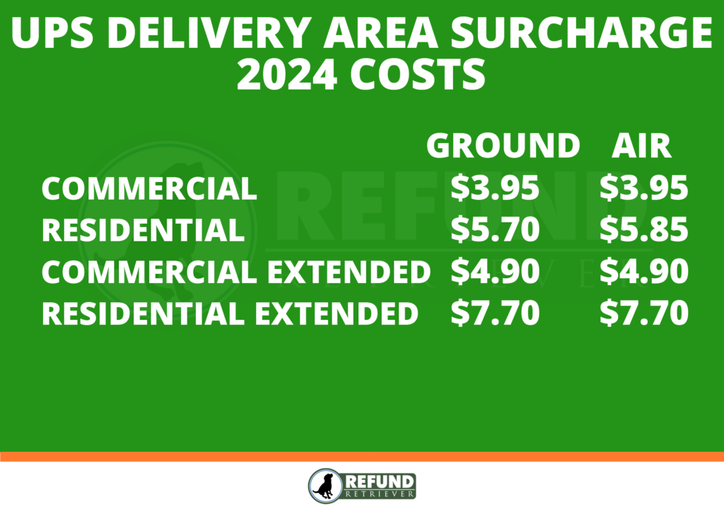 UPS Delivery Area Surcharges