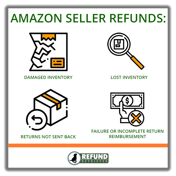Amazon Seller Refunds