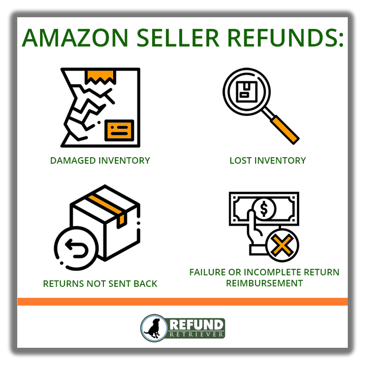 Amazon Seller Refunds