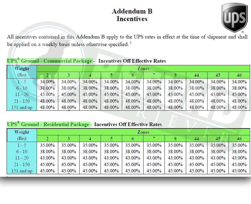 UPS shipper agreement negotiation - Addendum B