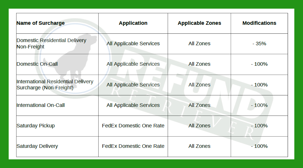 fedex-pickup-charges-what-is-ndoc-p-u-refund-retriever
