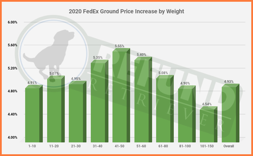 fedex ground zone chart 2020 fedex ground zone chart 2020