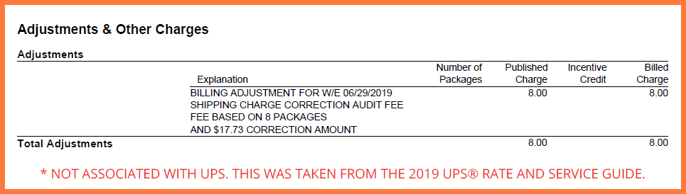 UPS Audit Fee