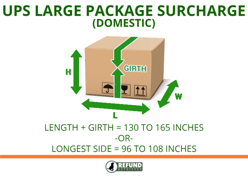 UPS large package surcharge