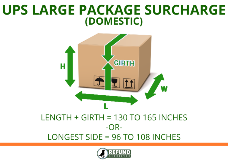 UPS Large Package Surcharge 100 or 145 per package charge