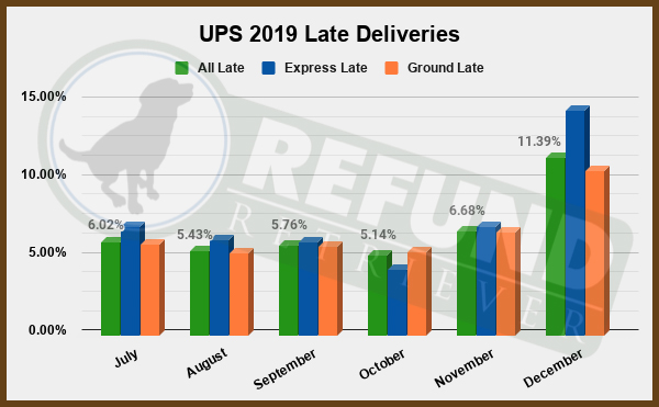UPS holiday deliveries 2019