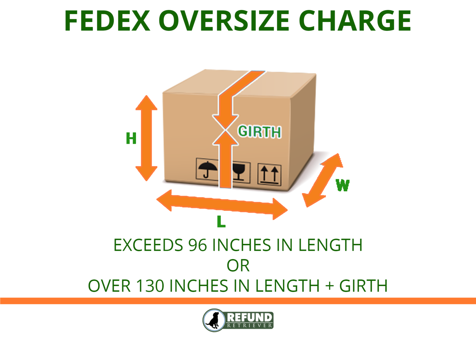 Fedex Demand Surcharge 2024 Joana Lyndell