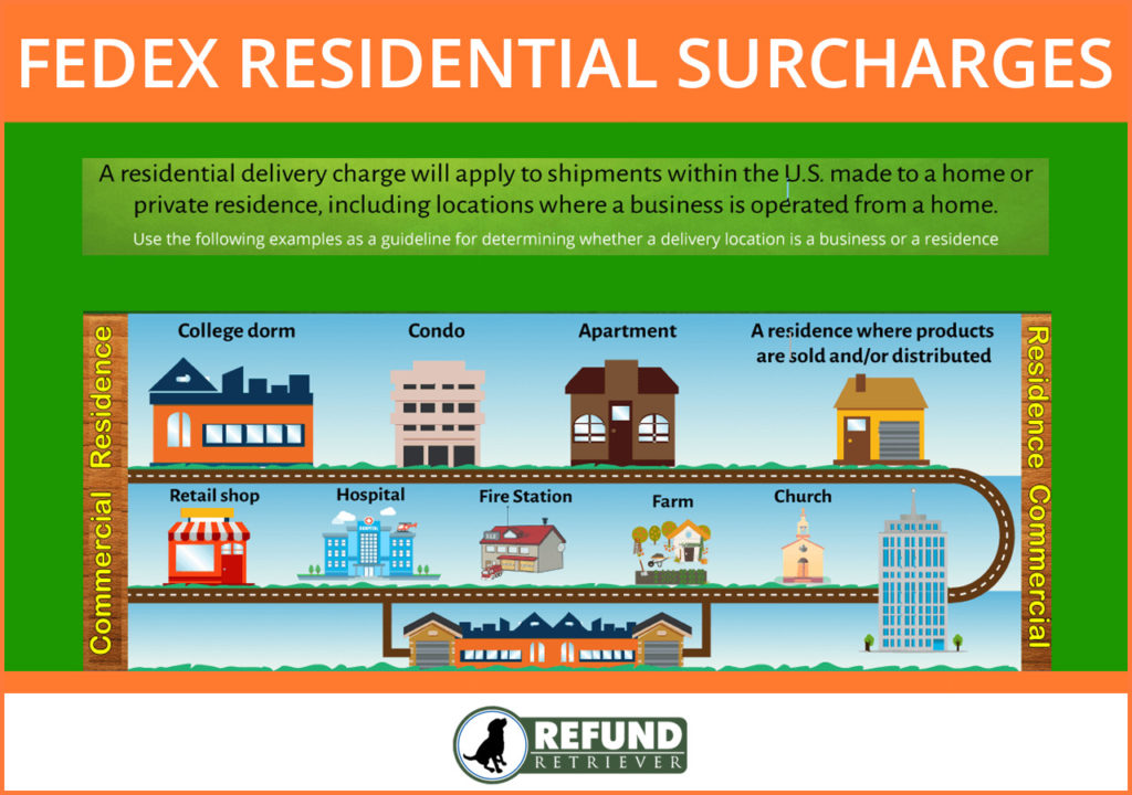 FedEx residential surcharge