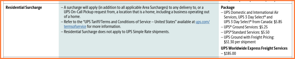 ups residential surcharge 2023