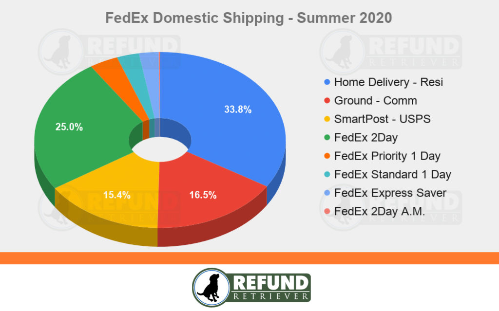 Shipping Contract Negotiation