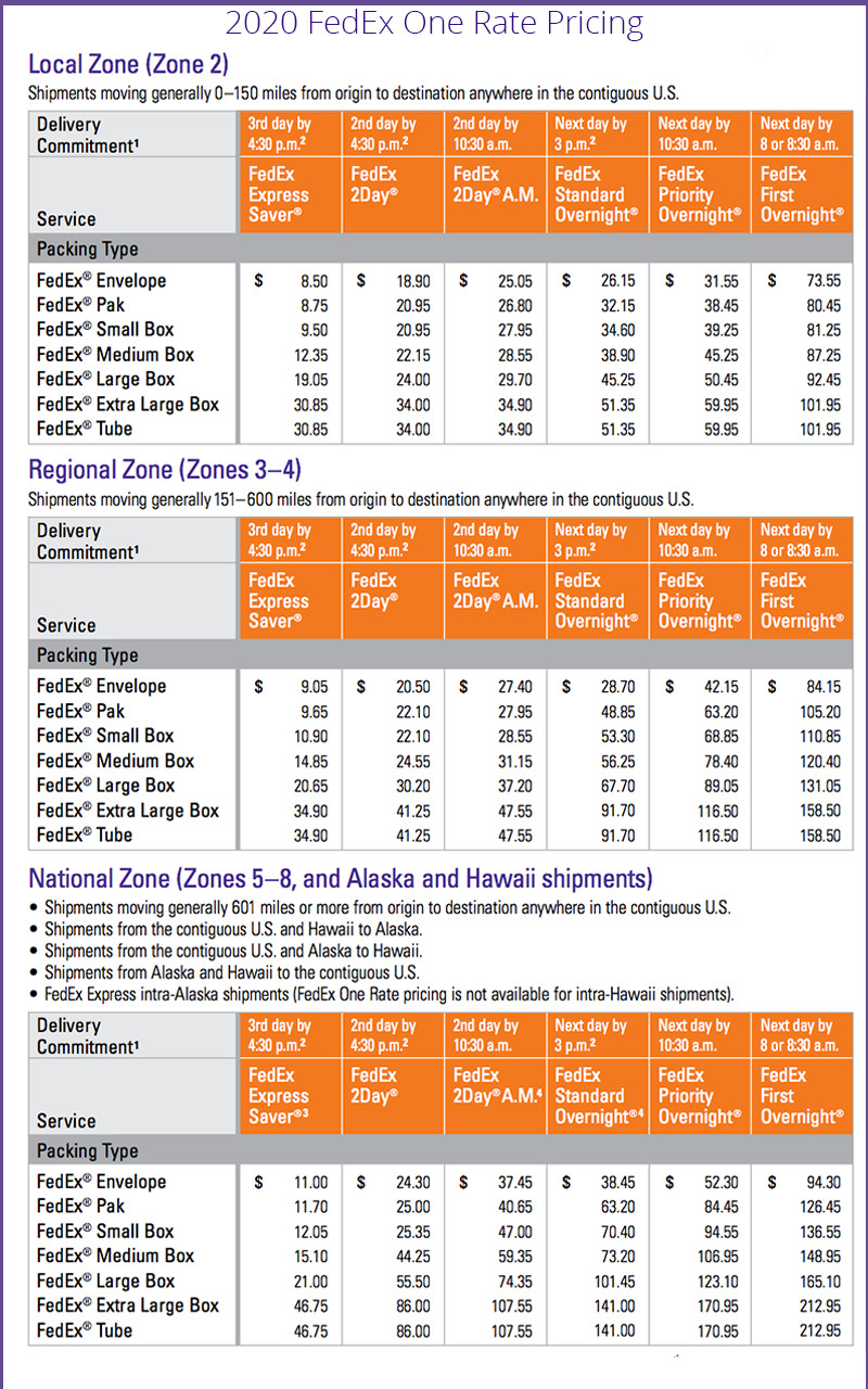 What Is Fedex One Rate Simple Flat