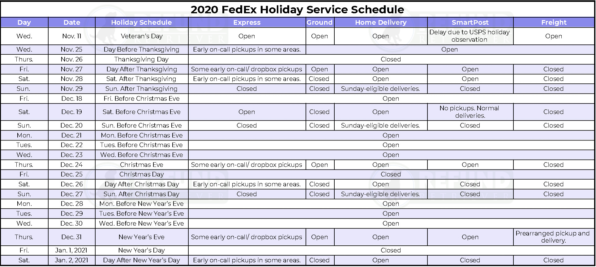 FedEx Holiday Shipping Deadlines - Information your company needs