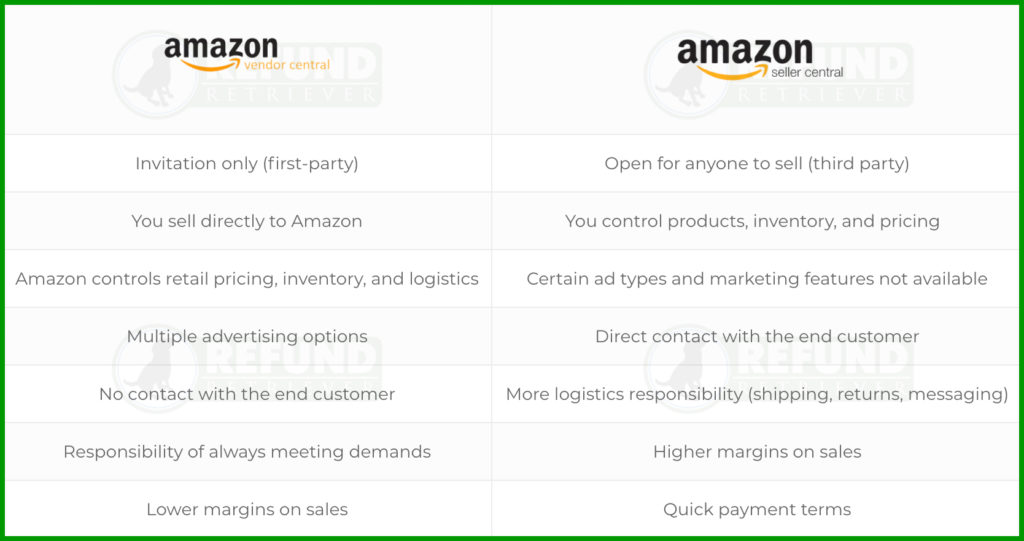 Amazon Vendor