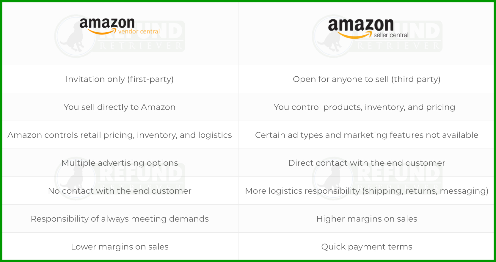 Amazon Vendor Central What you need to know, getting started