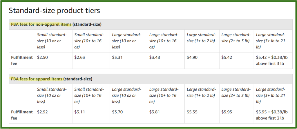 Amazon FBA Fees