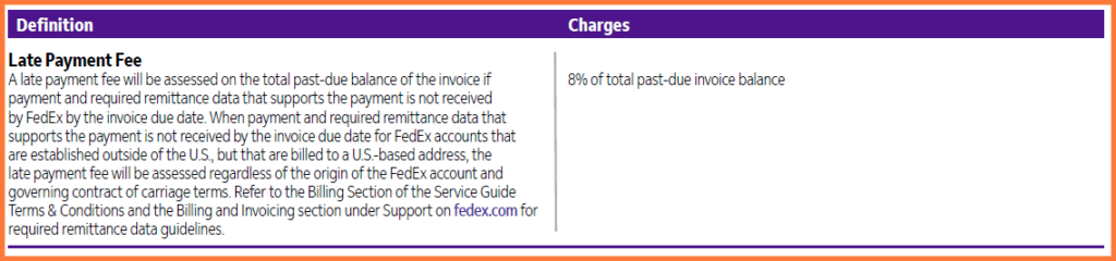FedEx Late Fees 2025
