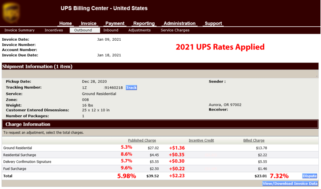2021 UPS Rate Increase Impact