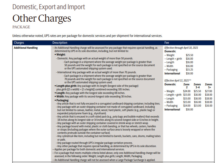 2021 UPS Additional Handling Charges