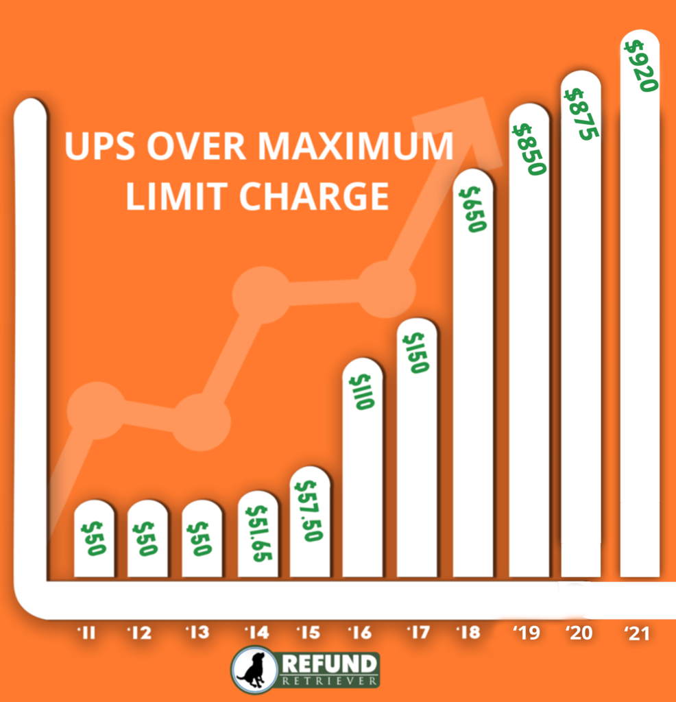 UPS over maximum limit charge have you at your limit?