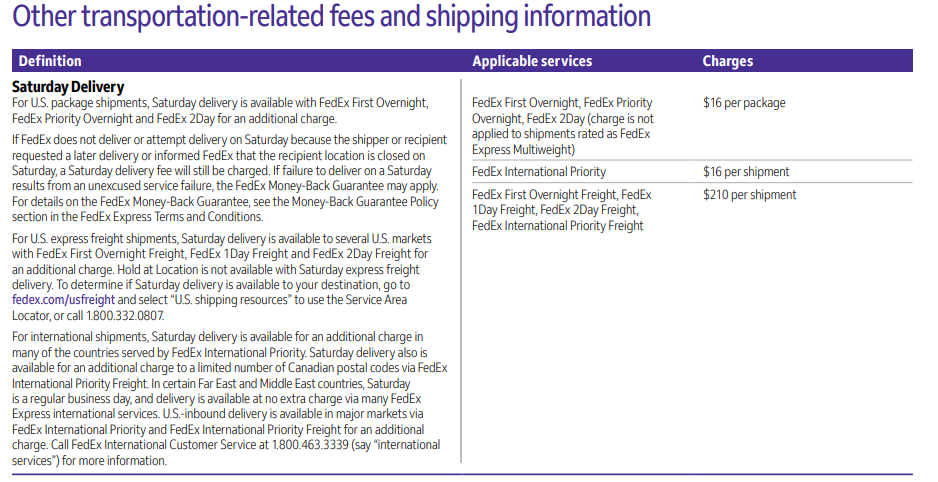 FedEx Saturday Delivery Charges 2021