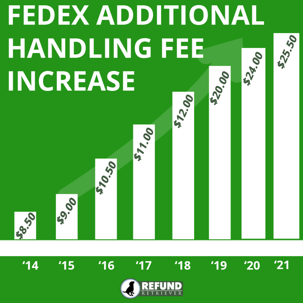 FedEx Additional Handling Surcharge What to know