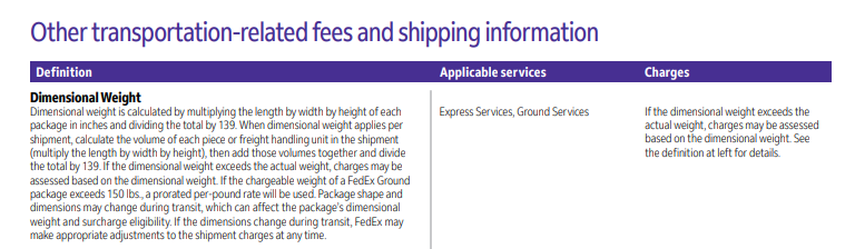 fedex dimensional weight converter fedex dimensional weight converter