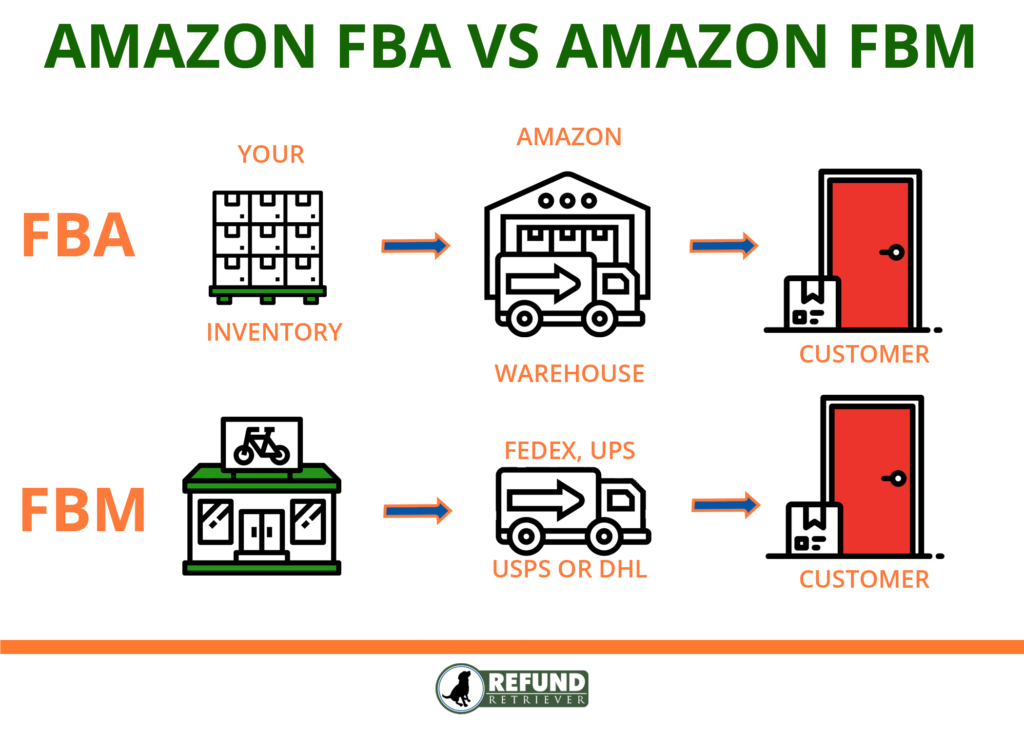 Amazon FBA vs FBM