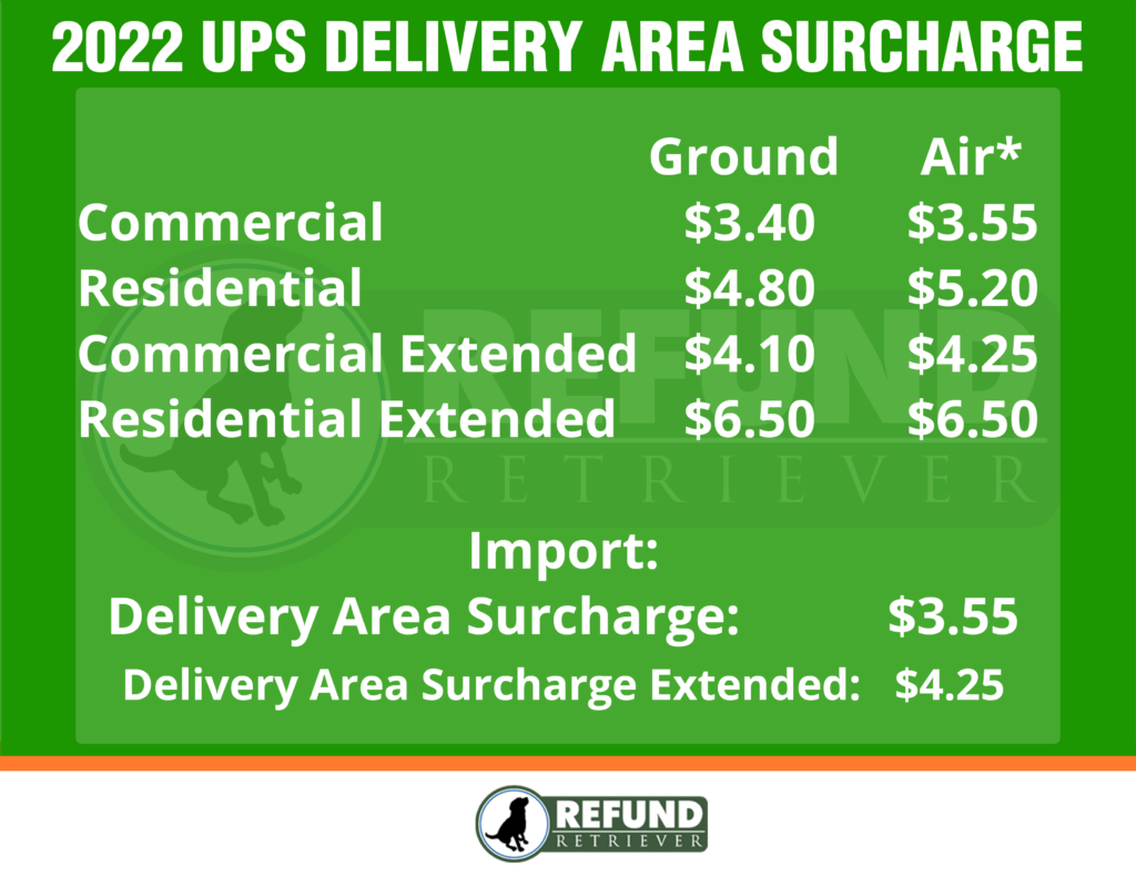 2022 UPS Delivery Area Surcharge 