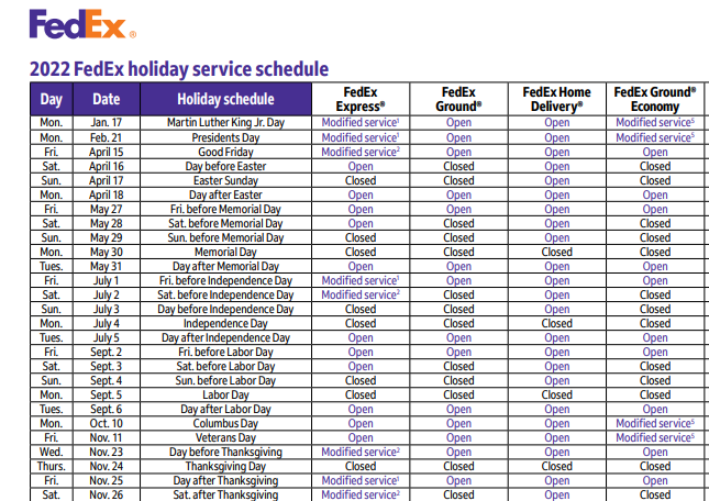 2022 FedEx Holiday Schedule