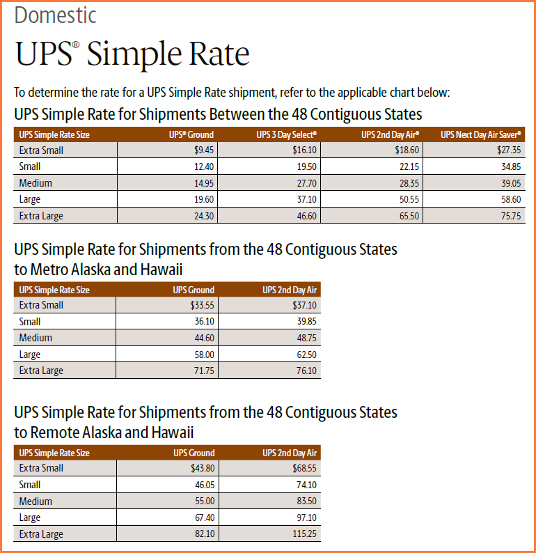 Ups Box Size