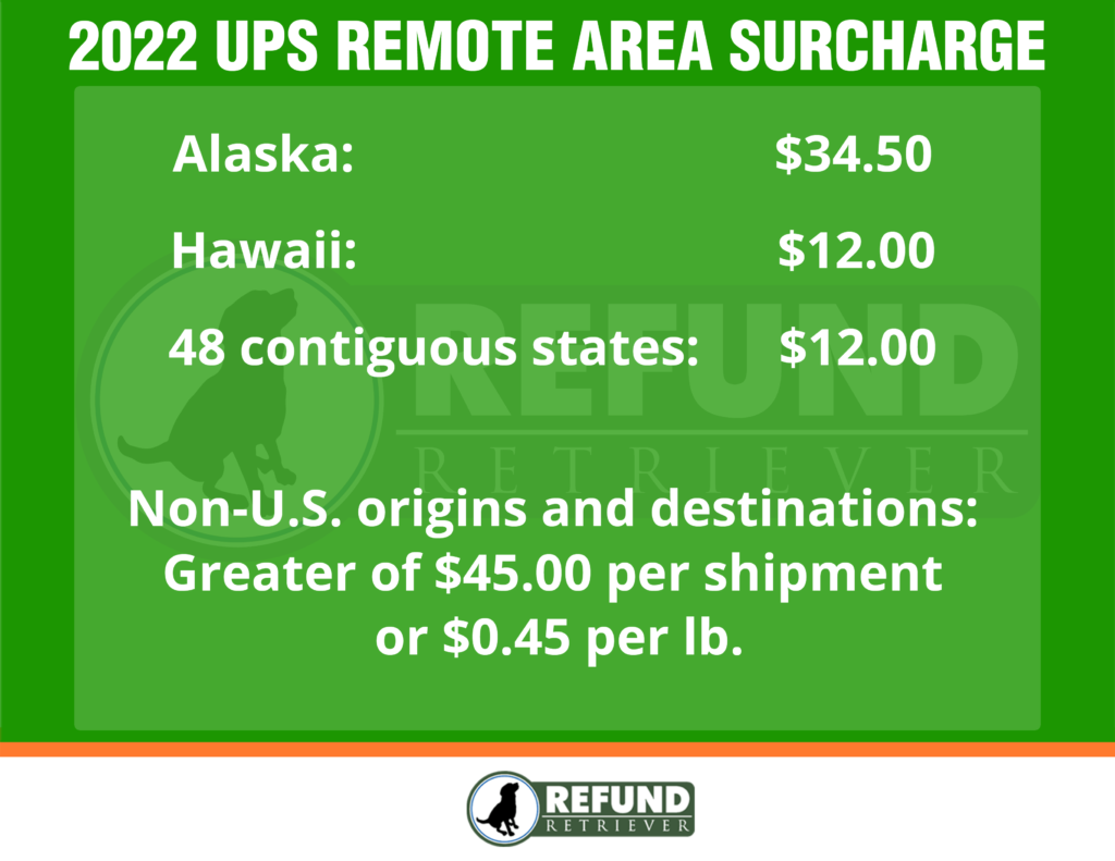 UPS-Remote-Area-Surcharge 2022 Refund Retriever