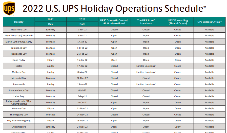 2022 UPS Holiday Schedule