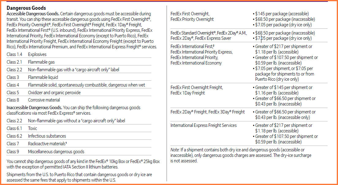 fedex-dangerous-goods-guide