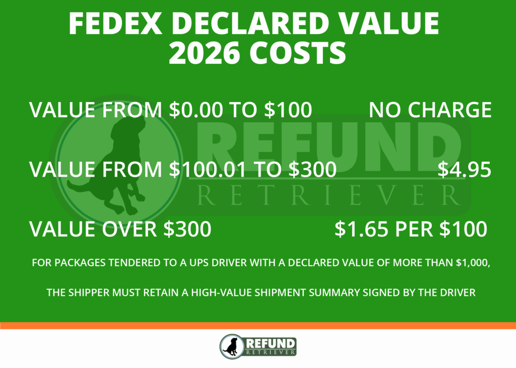 Declared Value Cost for 2026